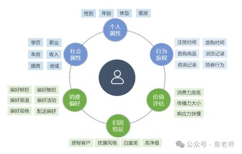 什么是营销自动化ma 如何做好营销自动化体系搭建