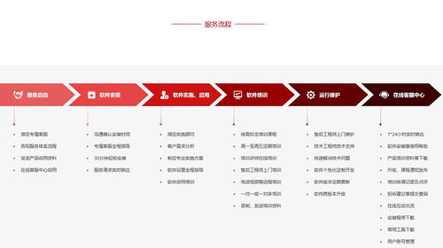 航美工程成功签约智邦国际机械行业erp系统,随需部署节约企业信息化成本